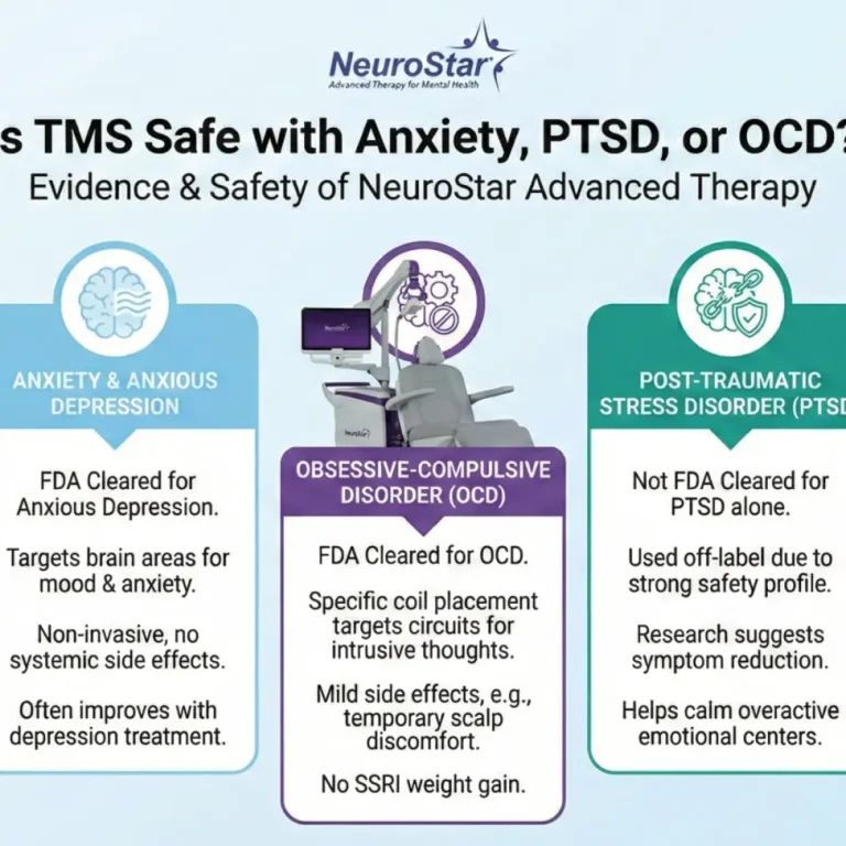 TMS Safe with Anxiety, PTSD, or OCD?